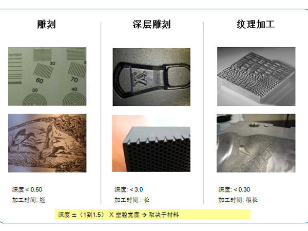 加工工藝